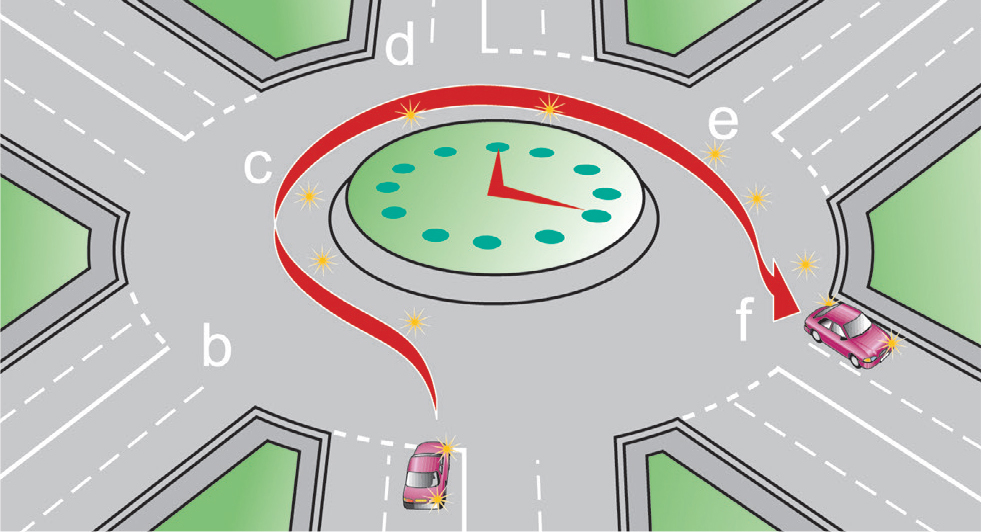 Taking the fifth exit at 4 o'clock How to take the fifth exit at a roundabout