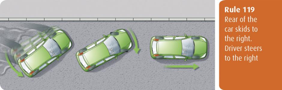 Rule 119 - rear of the car skids to the right. Driver steers to the right. Highway Code for Northern Ireland rule 119 - rear of the car skids to the right. Driver steers to the right.